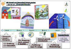 Mittelschule Ensdorf Mittelschule Ensdorf